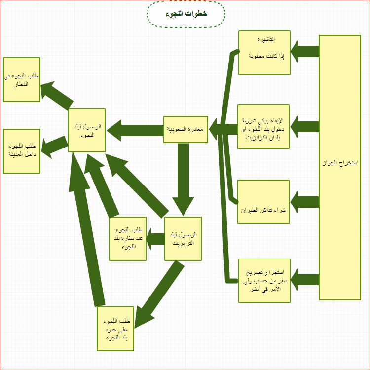 صورة